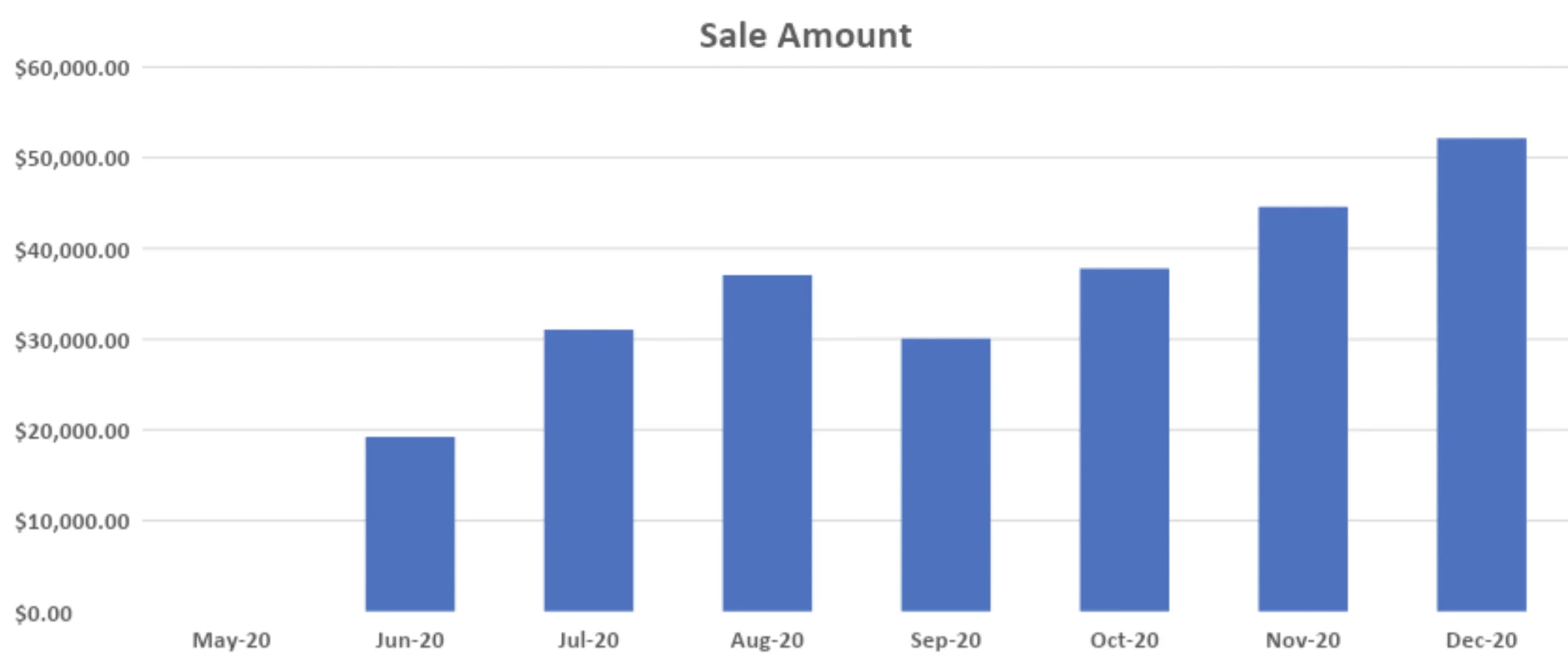 CJ Affiliate Network Sales Growth