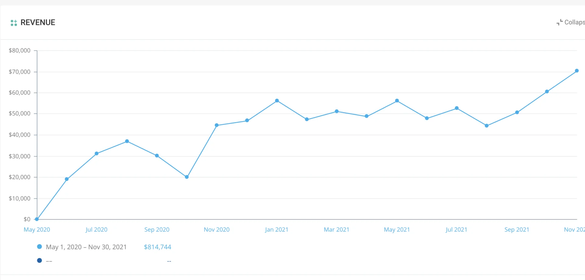 Affiliate Program Revenue Growth