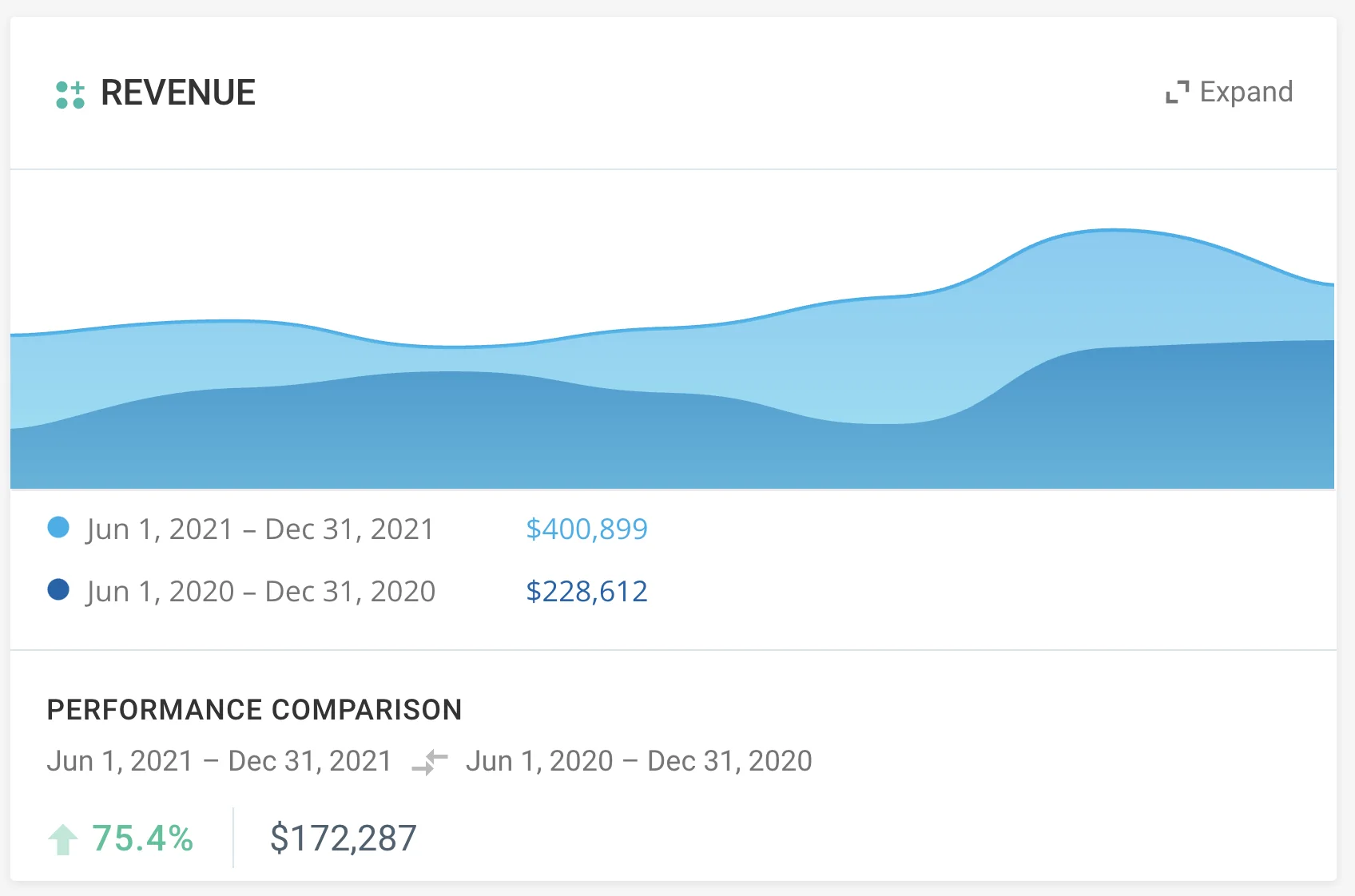 Affiliate Program Management Case Study